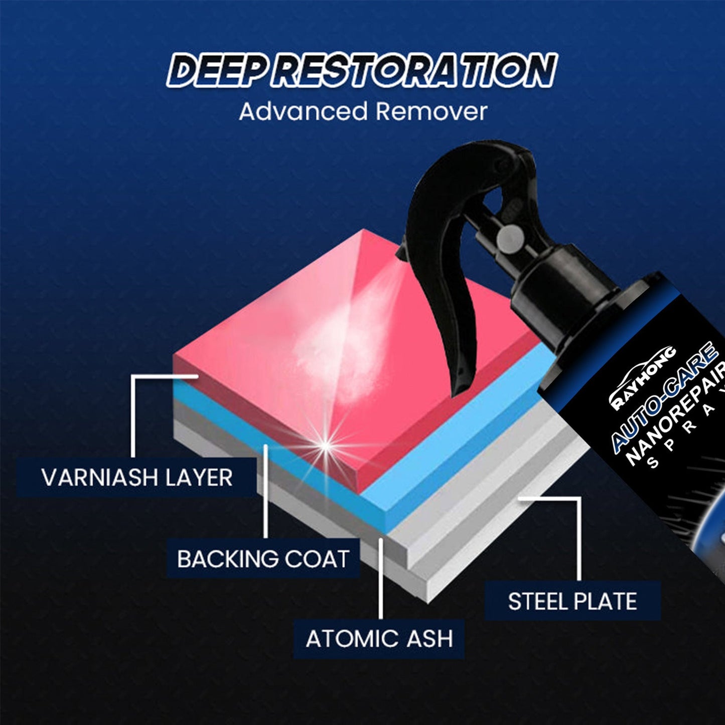 🔥50% OFF - Auto-care Nano Coat Scratch Repair Master Spray