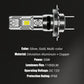 P8 Series 360° High-Luminosity LED Headlight